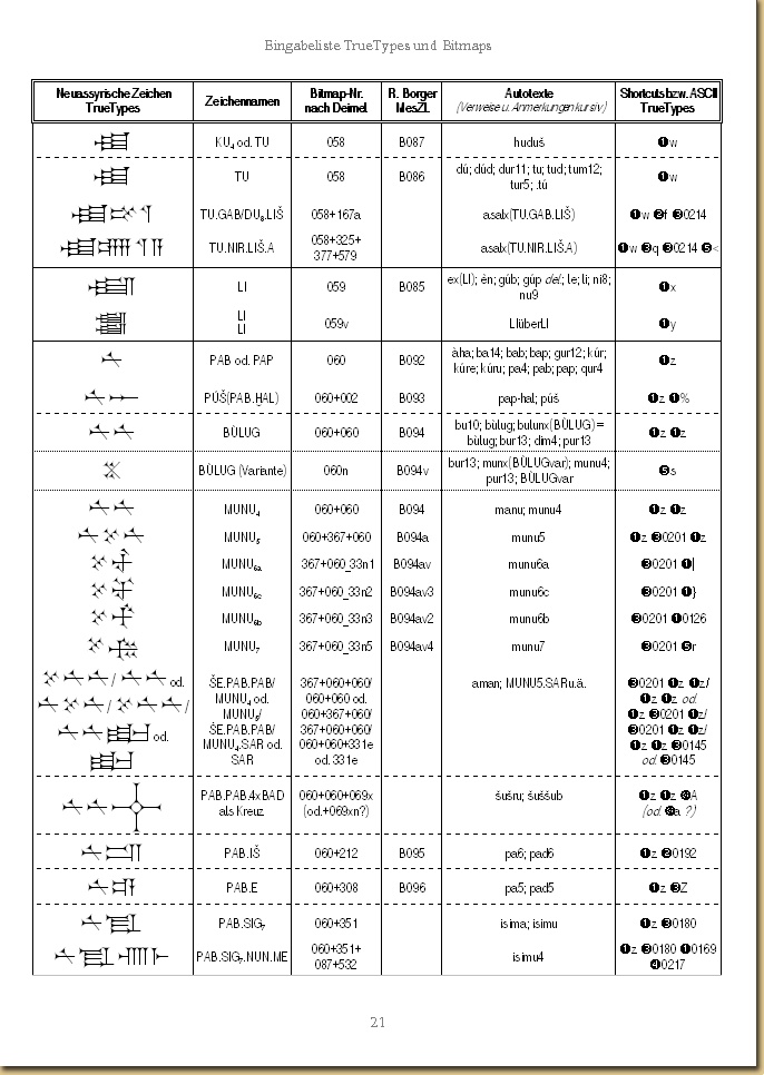 Aus: Handbuch Assur, Eingabeliste TrueTypes und Bitmaps