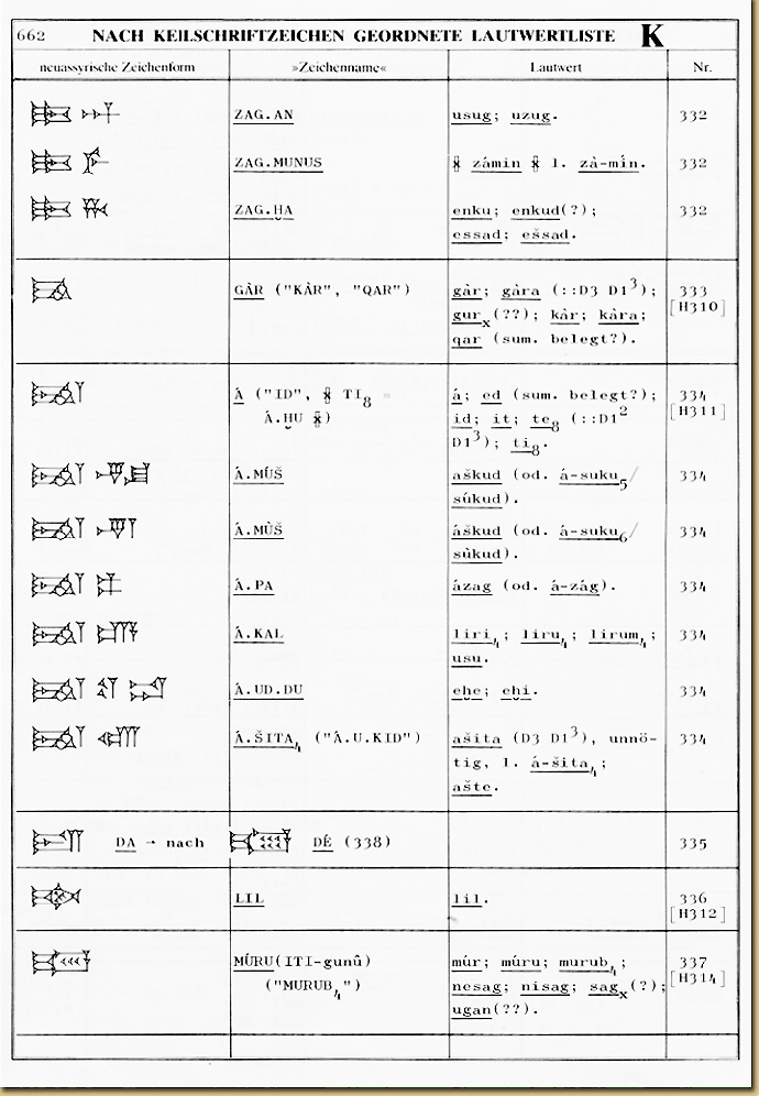 Leseprobe aus der Lautwertliste K aus SG 1,1